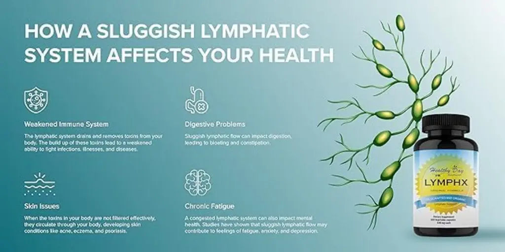LYMPHX – Advanced Natural Defense & Total Body Wellness